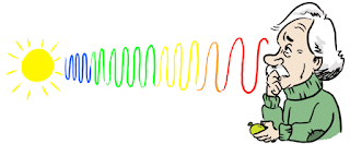 Physics Knowledge Zone Albert Einstein and the Theory of Relaivity