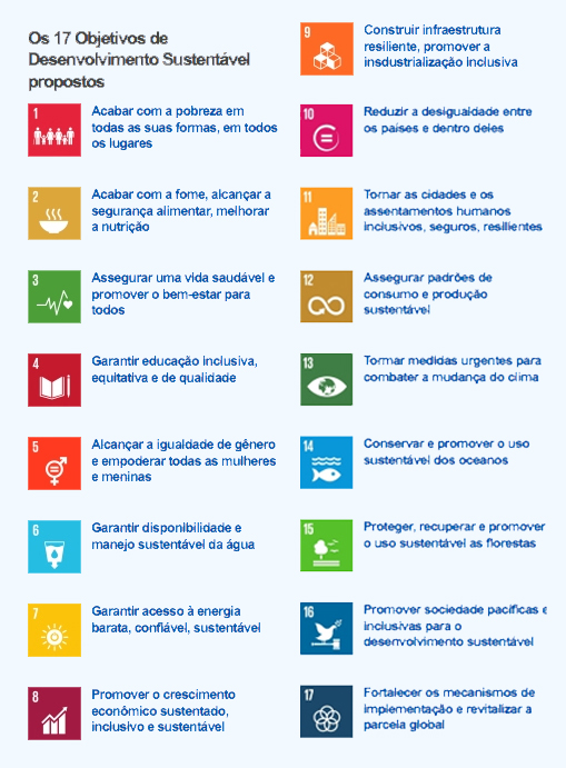 Indicadores dos Objetivos de Desenvolvimento Sustentável ...