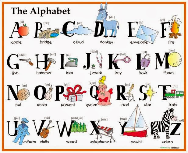Blog De Los Niños Aprender El Alfabeto En Inglés.