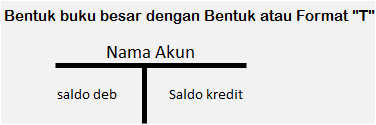 Format buku besar bentuk T Format buku besar bentuk T