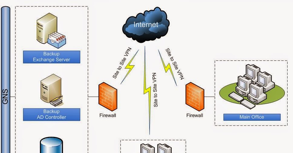 Natural Disaster Surveillance System Natural Disaster Surveillance System