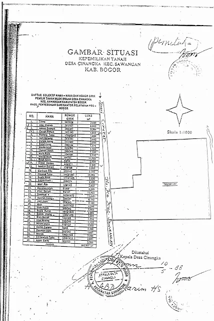 Bikin Site Plan dari Sertivikat