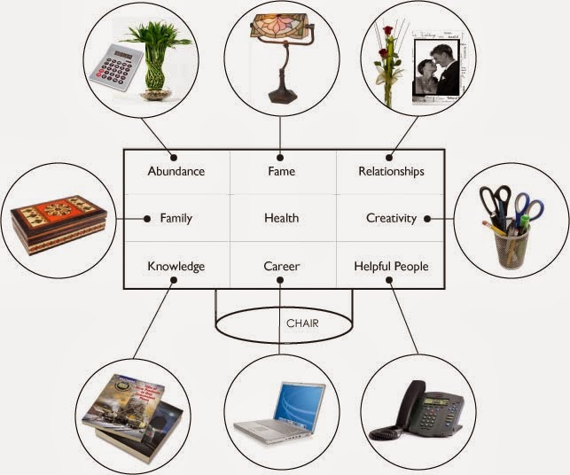 Carrie's Design Musings Feng Shui your way to Abundance