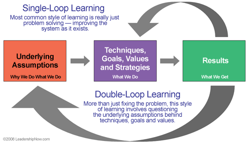 Introductions: Module 2: Introduction & Reader 4 Analysis