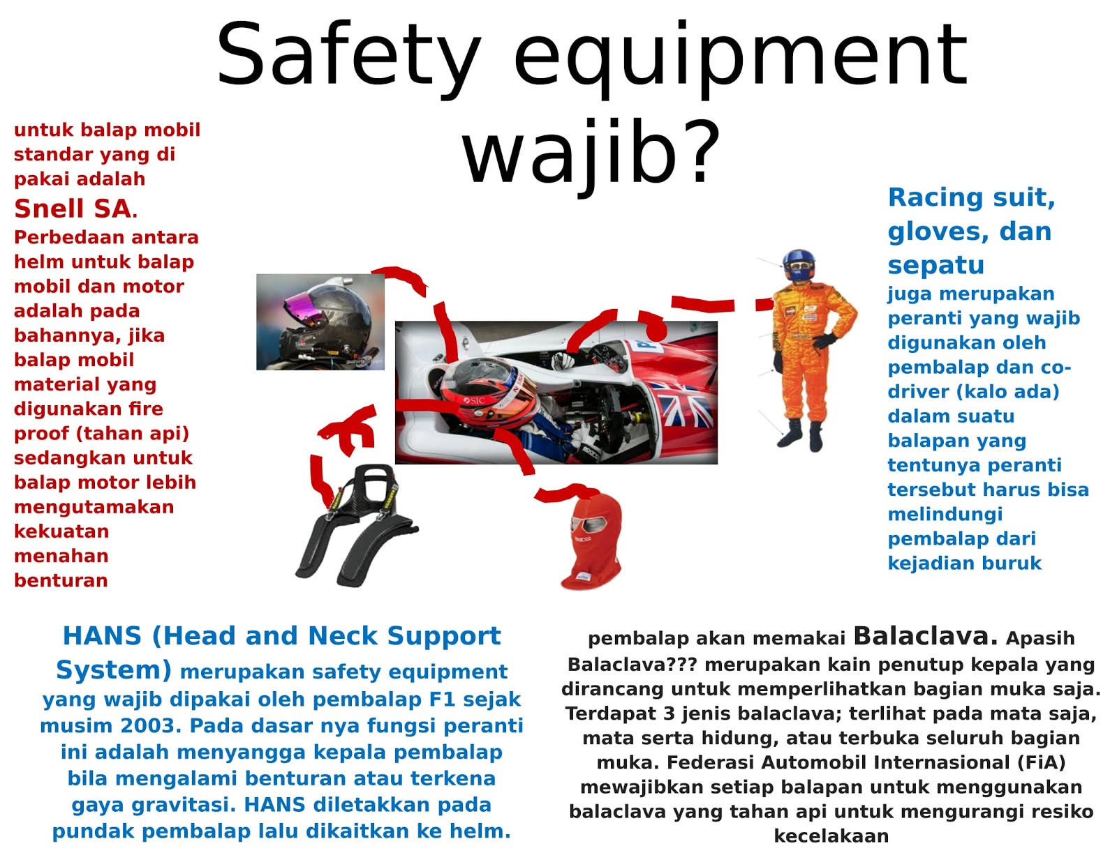 SAFETY EQUIPMENT Mesin ITS Autosport