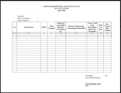 Contoh Program Remedial dan Pengayaan Kurikulum 2013 Terbaru