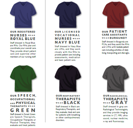 color scrub codes mean code hospital different emergency blue healthcare project guide they