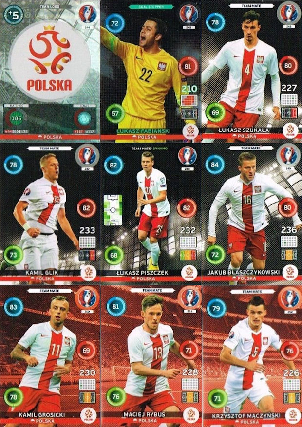 Ktore Miejsce Zajmuje Polska Po Euro 2016 W Rankingu Fifa