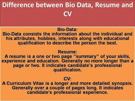 Biodata, Resume and CV