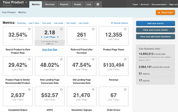 kissmetrics kissmetrics ecommerce analytics, ecommerce analytics tool,
