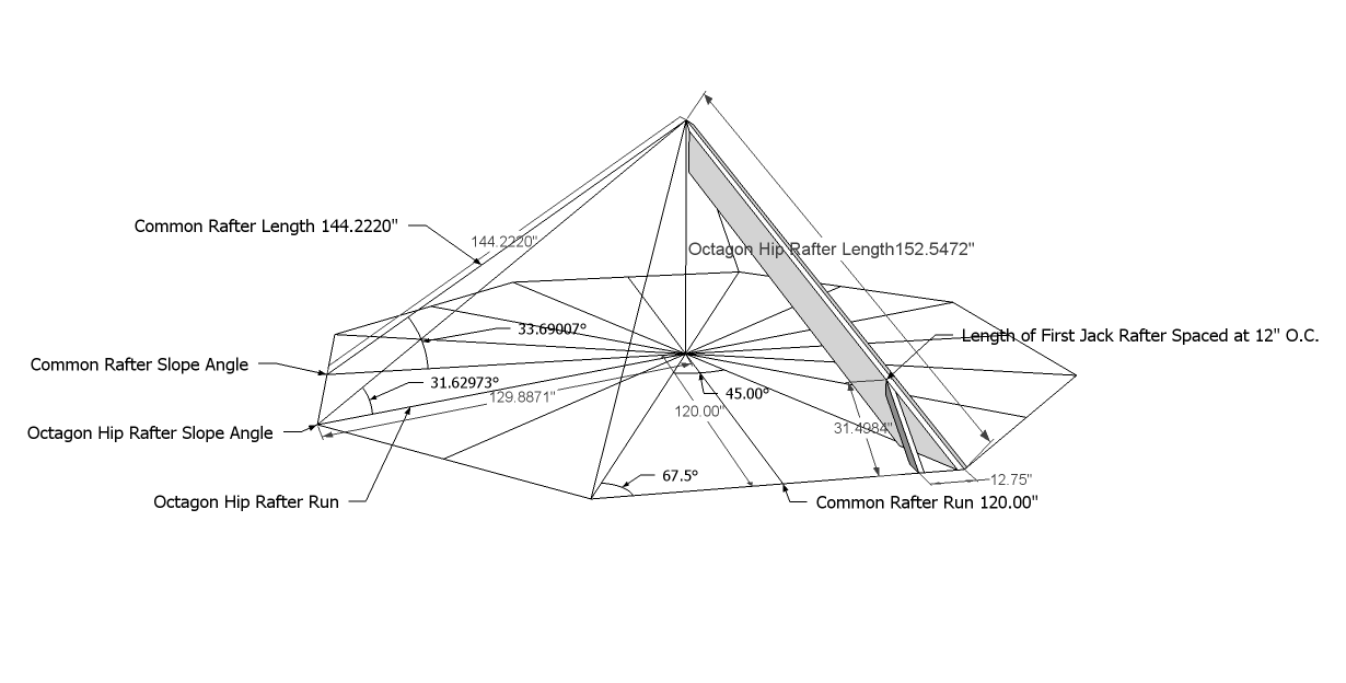 Roof Framing Geometry Octagon Framing With the iPhone