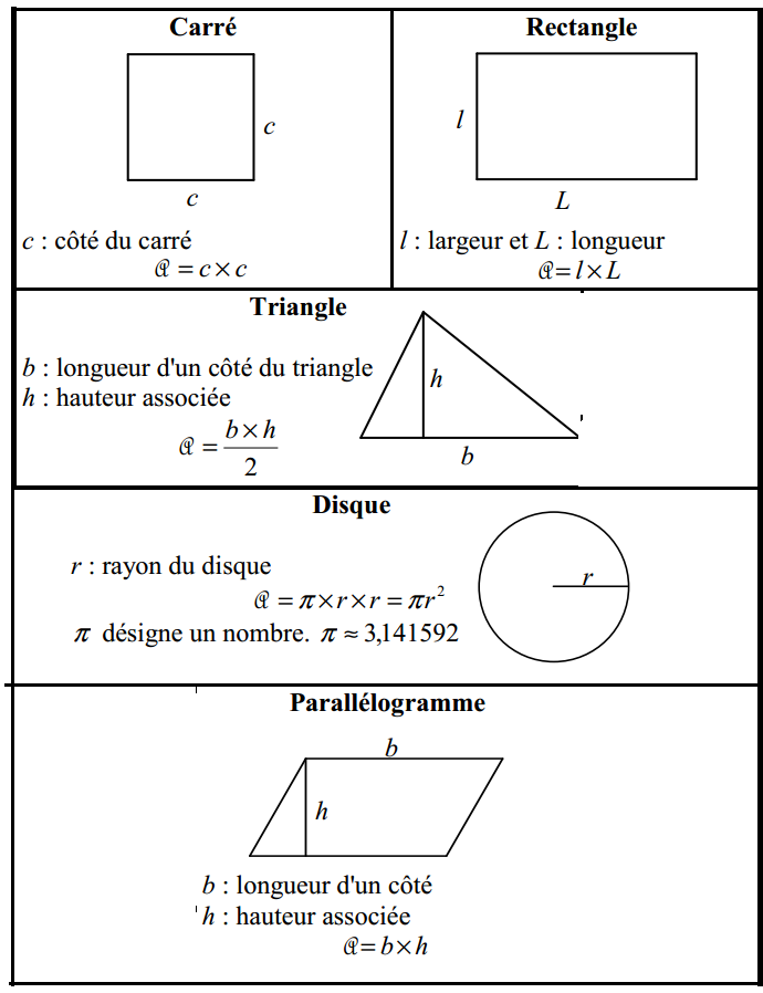 QCMCONCOURSGRATUITS Formules d
