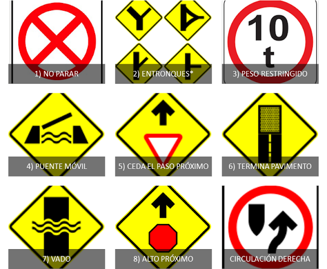 Conoce las señales de tránsito y su significado