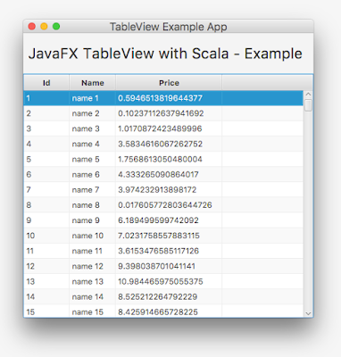Ladstatt: JavaFX Tableview