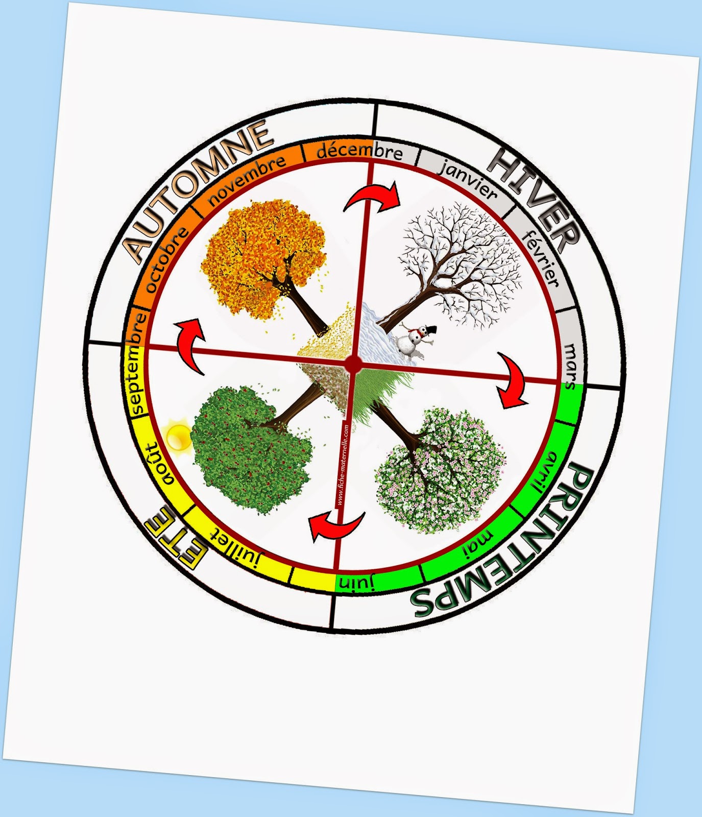 Roulette meteo