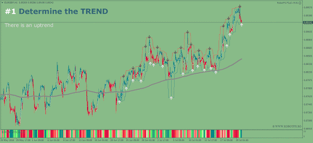 How to trade with the trend How to trade with the trend