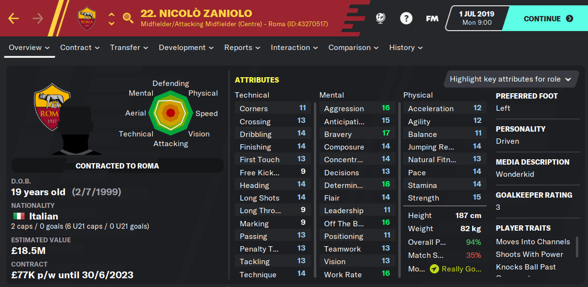 Nicolo Zaniolo FM20