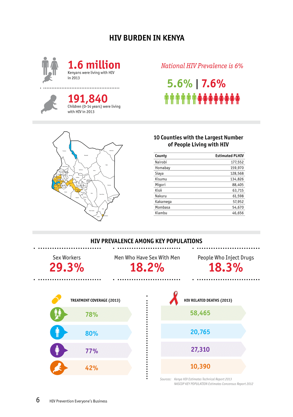 African Atheists Overview of HIV Epidemic in Kenya