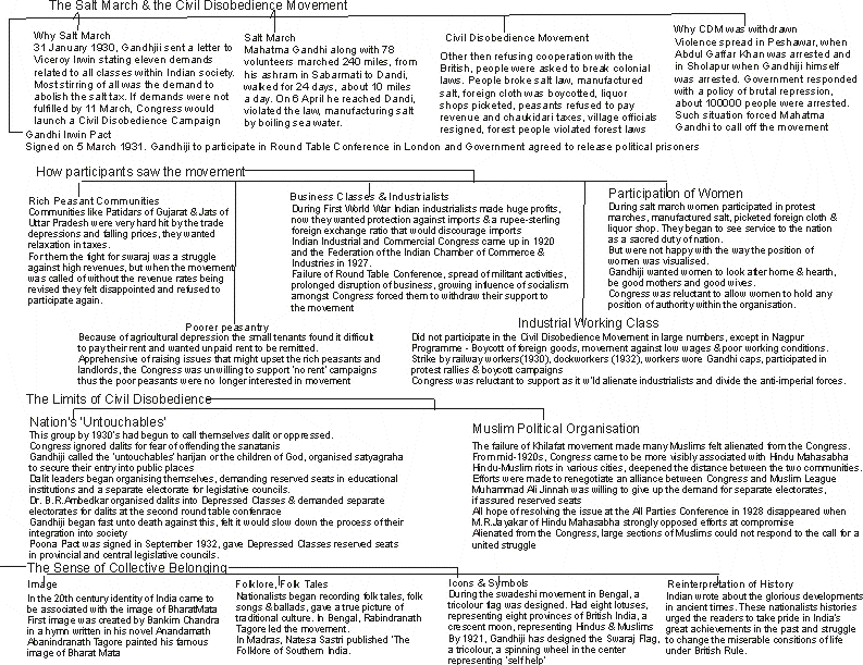 THE RISE OF NATIONALISM IN EUROPE (FULL CHAPTER REVISION), 3 MINUTES  REVISION FLOWCHART