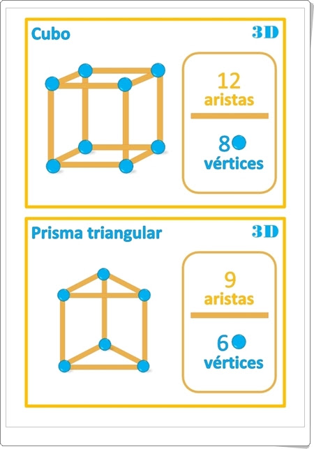 "Cuadernillo de formas geométricas" (Matemáticas de Primaria)