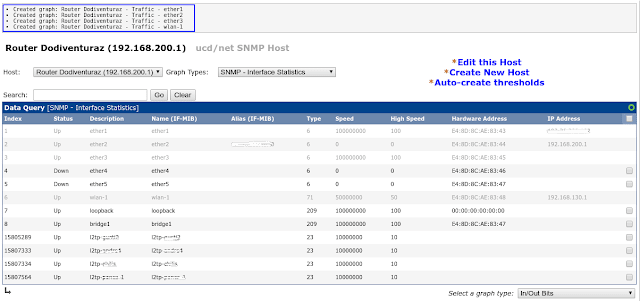 Tutorial Monitoring Mikrotik Dengan Cacti Membuat graph mikrotik pada cacti