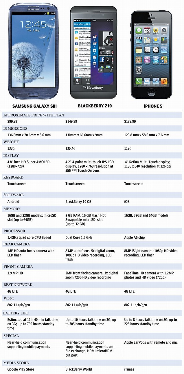 iPod Touch 5G vs 4G Size and Dimensions
