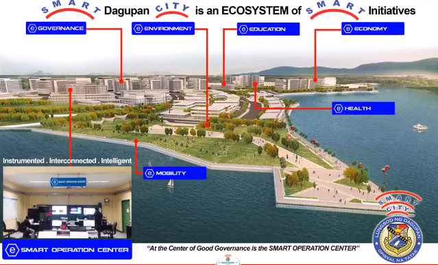 Image result for dagupan city growth center