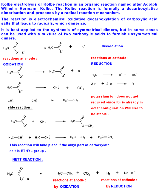 chemistry world KOLBES ELECTROLYSIS