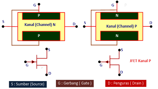 Penjelasan dan karakteristik Field Effect Transistor FET