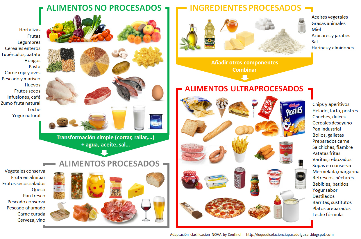 Que alimentos no debo combinar para adelgazar Que alimentos no debo combinar para adelgazar