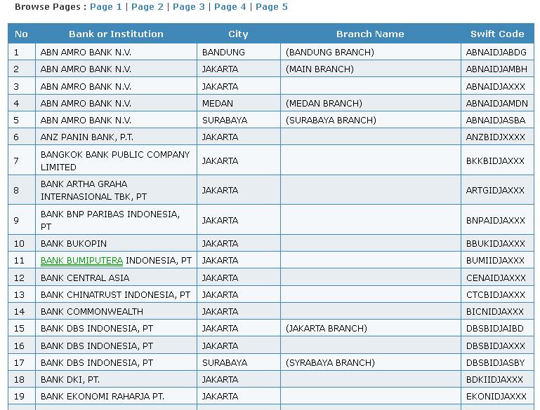 Swift список банков. Swift список банков. Банки попавшие под санкции. Что такое swift код банка сбербанк. Swift список банков.
