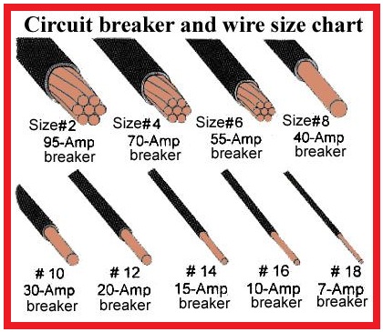 Circuit Breaker and Wire Size Chart. | Electrical Engineering Blog