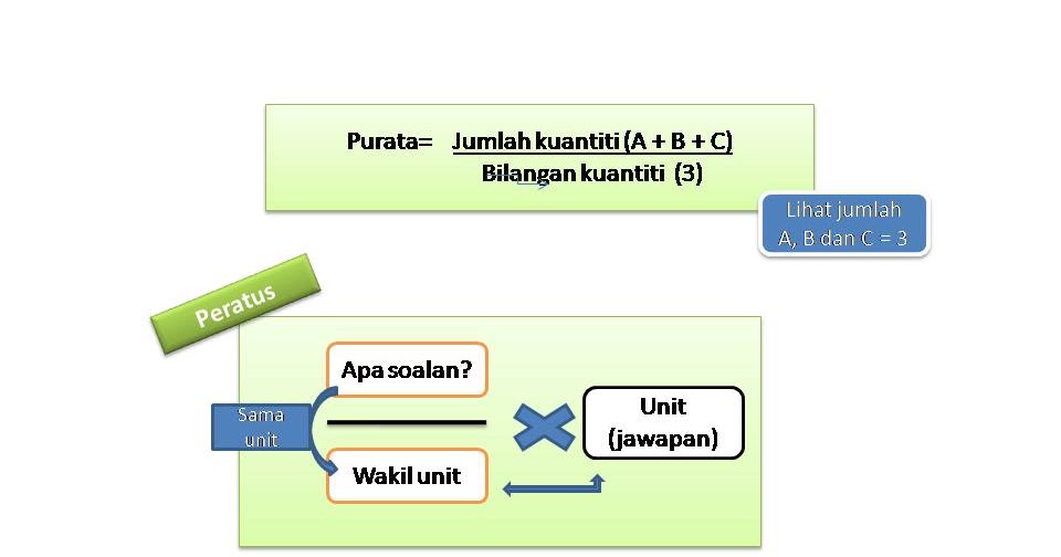 Contoh Soalan Peratus Upsr  AutoWerkzeuge
