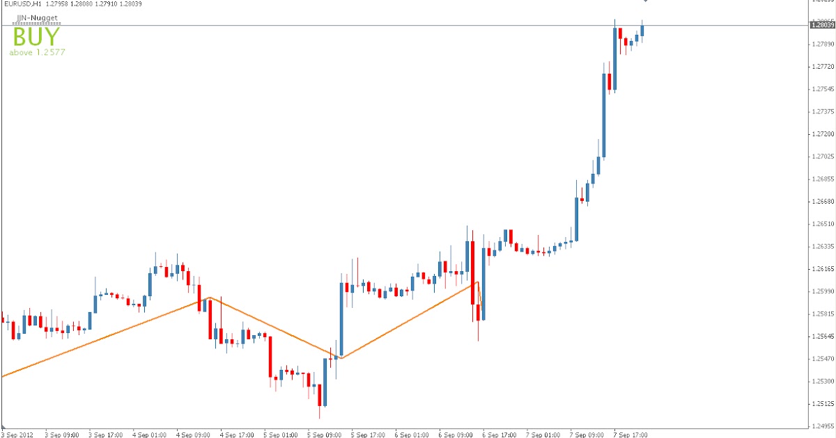 Atw forex