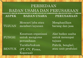 pengertian pt dan cv,perbedaan pt dan cv dari aspek pajak,perbedaan pt dan cv pdf,perbedaan pt cv dan ud,contoh pt dan cv,perbedaan pt dan firma,