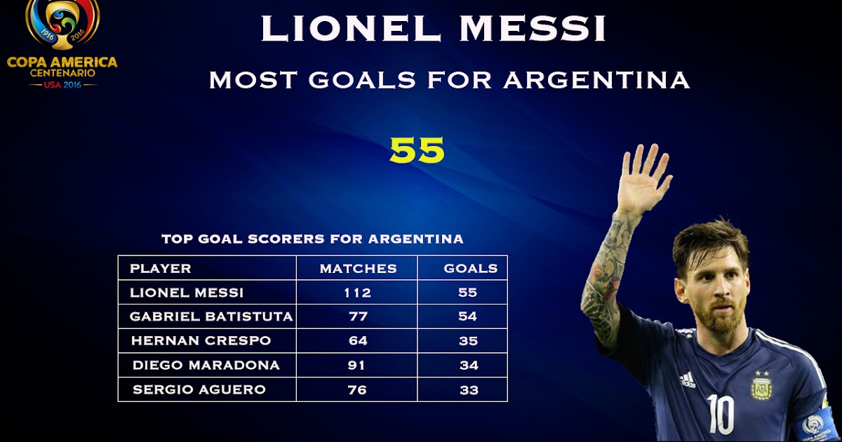 WATCH Lionel Messi all time leading Goal scorer for Argentina