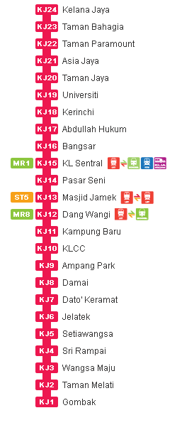LRT Map : LRT Kelana Jaya Line