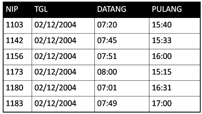 Data Mining Skripsi Teknik Informatika