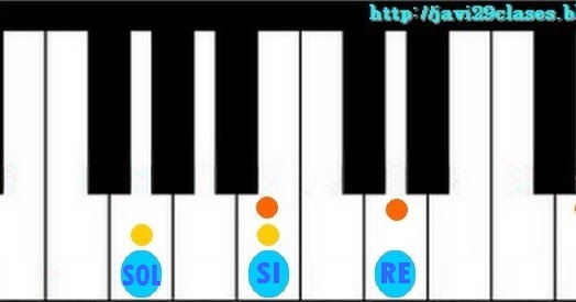 SOL Acorde Piano (todos) | Clases simples de Guitarra y Piano | Acordes