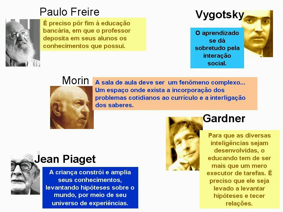 Sabe-se Que Grandes Teóricos Contribuíram Para A área Da Educação - RETOEDU