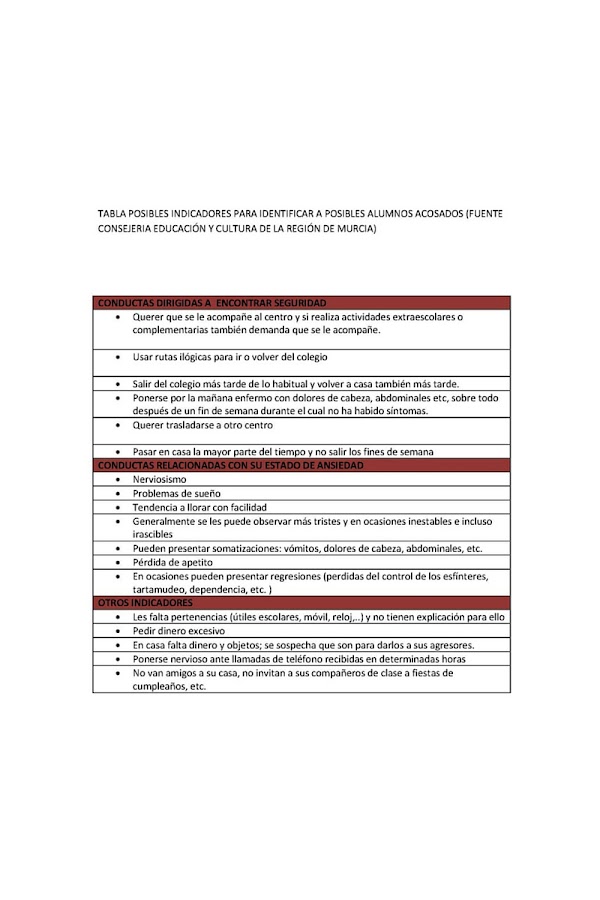 tabla-guia-padres-conductas-victima