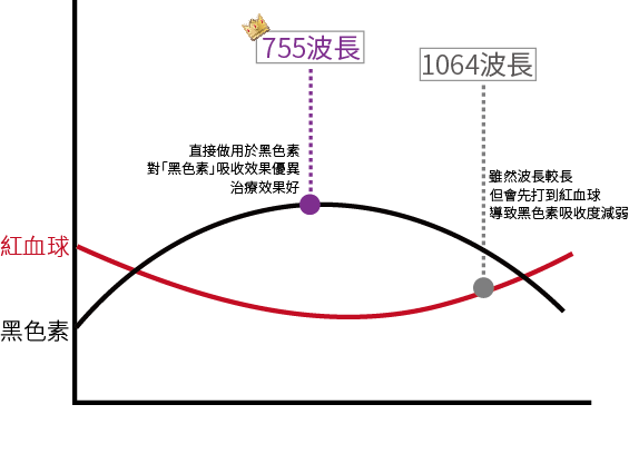 【755皮秒雷射．蜂巢透鏡】嚴選機皇755皮秒雷射．蜂巢透鏡保證書在此！請收下！