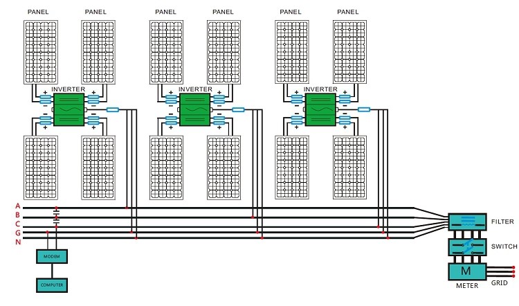 Lobel Solar Power System: Lobel Solar Micro Inverter Technology
