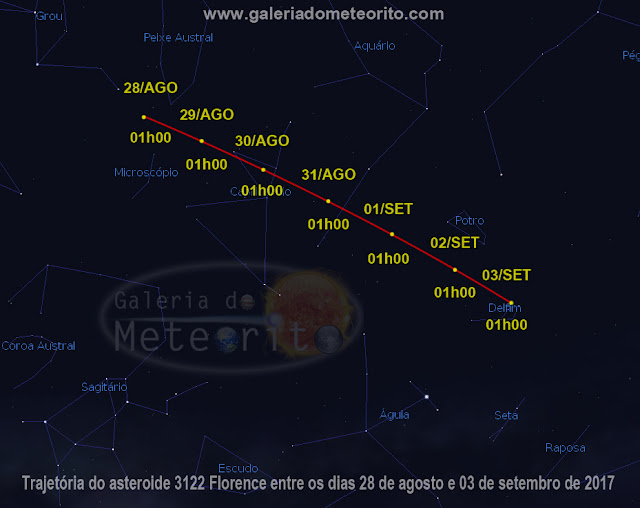 Trajetoria do asteroide 3122 Florence - como encontra-lo no céu