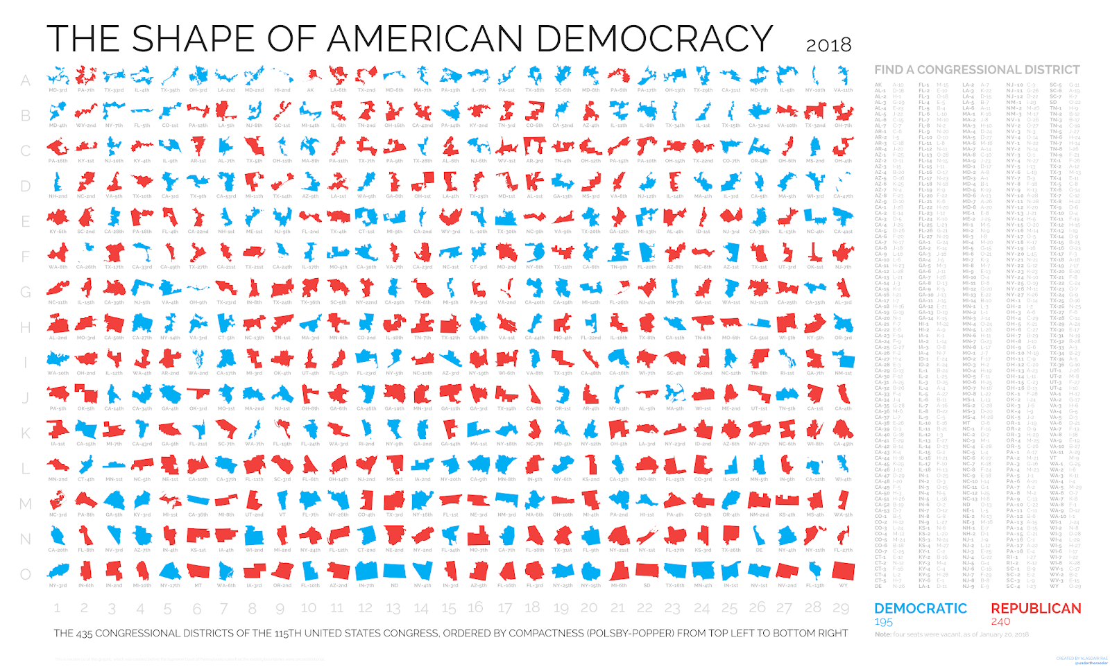 American Democracy 2 American Democracy 2