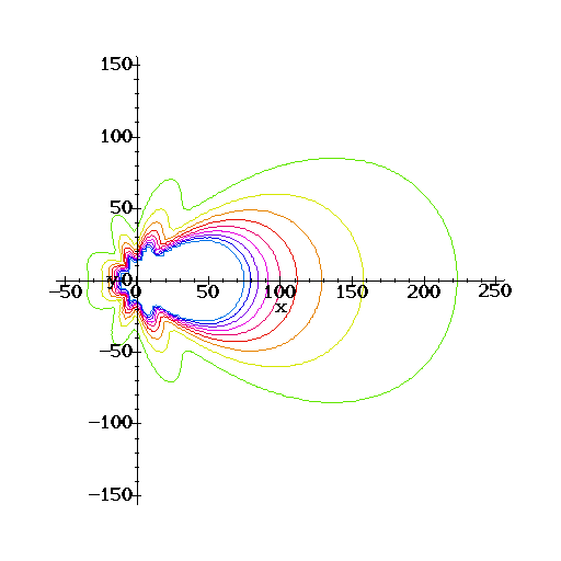 ELECTRONICS GURUKULAM How YagiUda antenna works?
