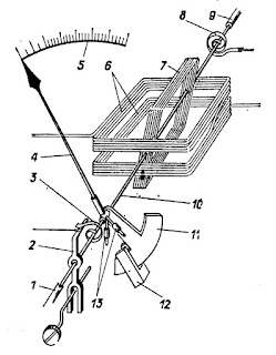 Схема электроизмерительного прибора электродинамической системы