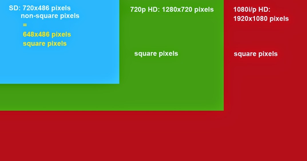 Animation Blog Aspect Ratios Made Simple