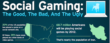 Infografik des Tages : Social Gaming: The Good, The Bad, & The Ugly