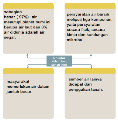 Pata Pikiran Air untuk Kebutuhan Sehari-hari